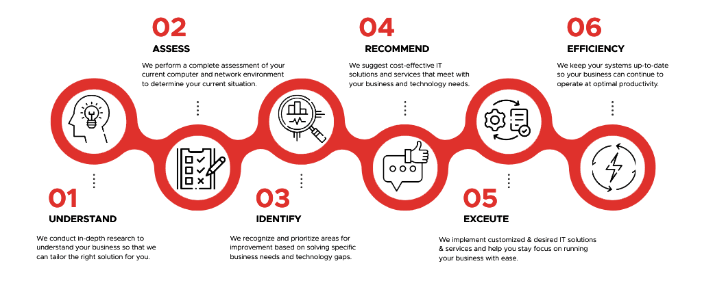 wireless network security